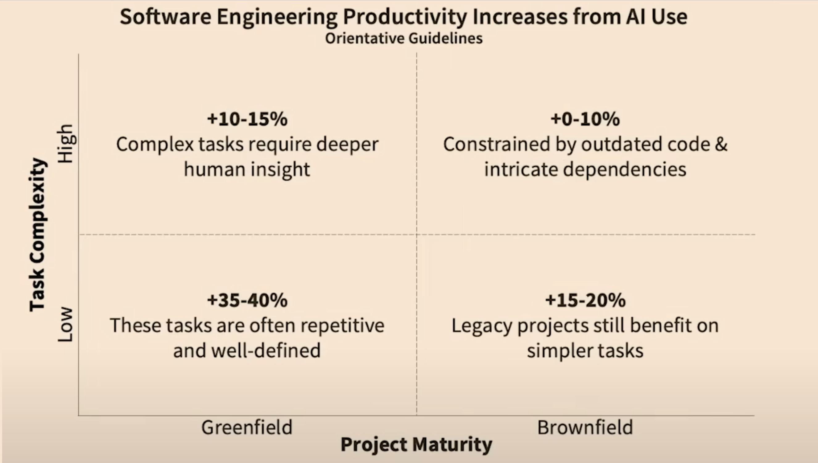 Productivity