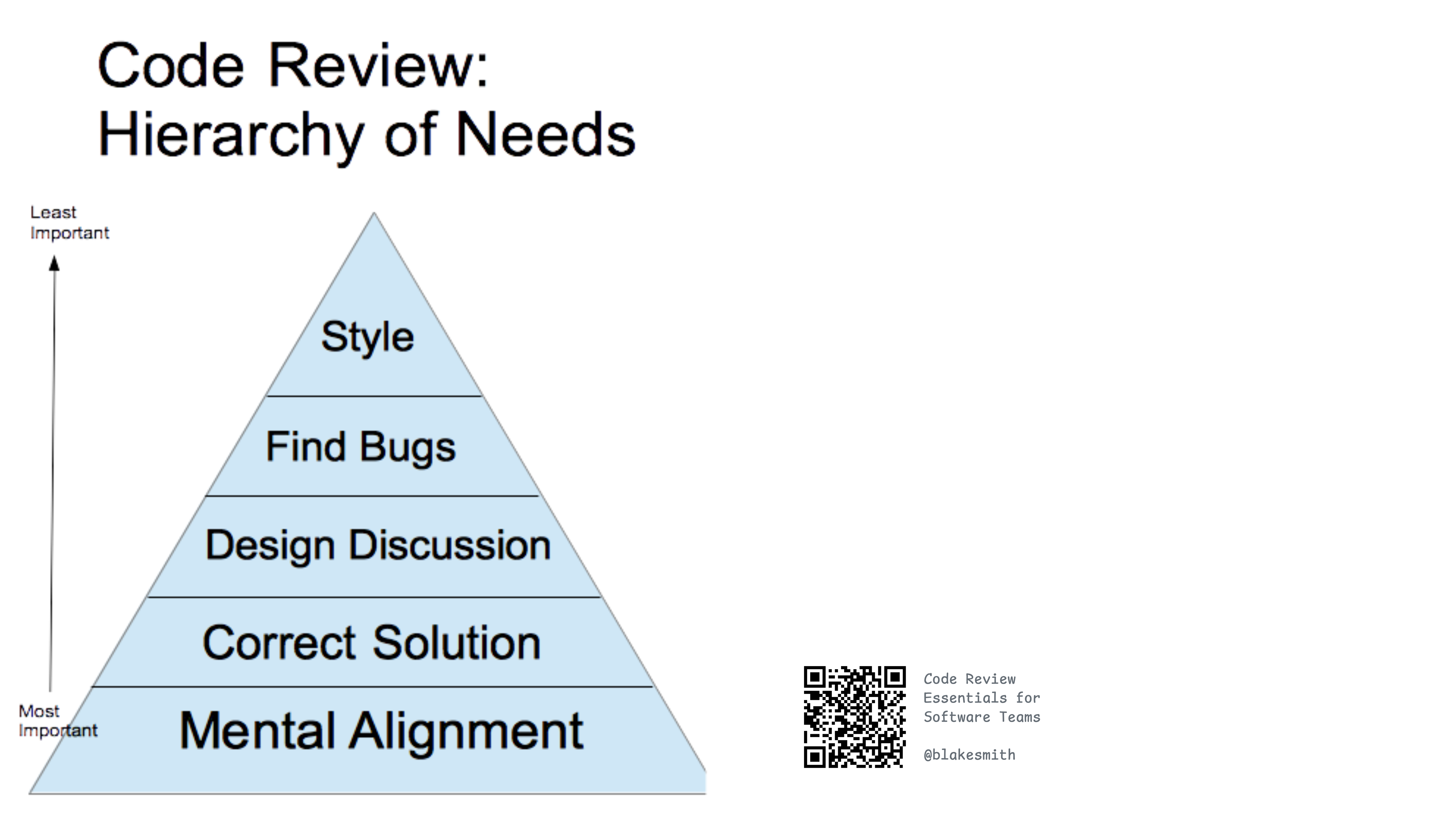 Code Review Hierarchy of Needs
