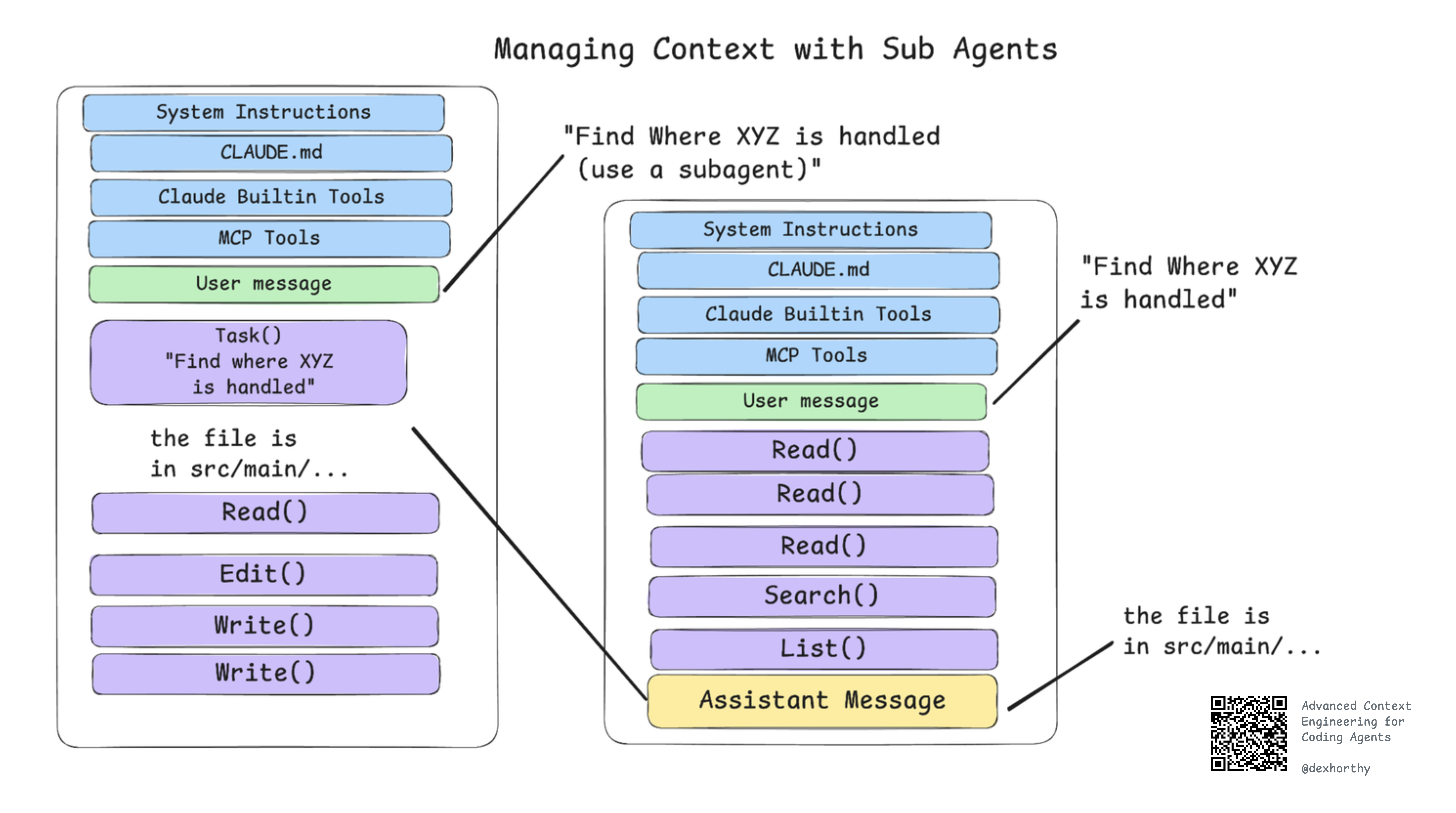 Sub-Agents