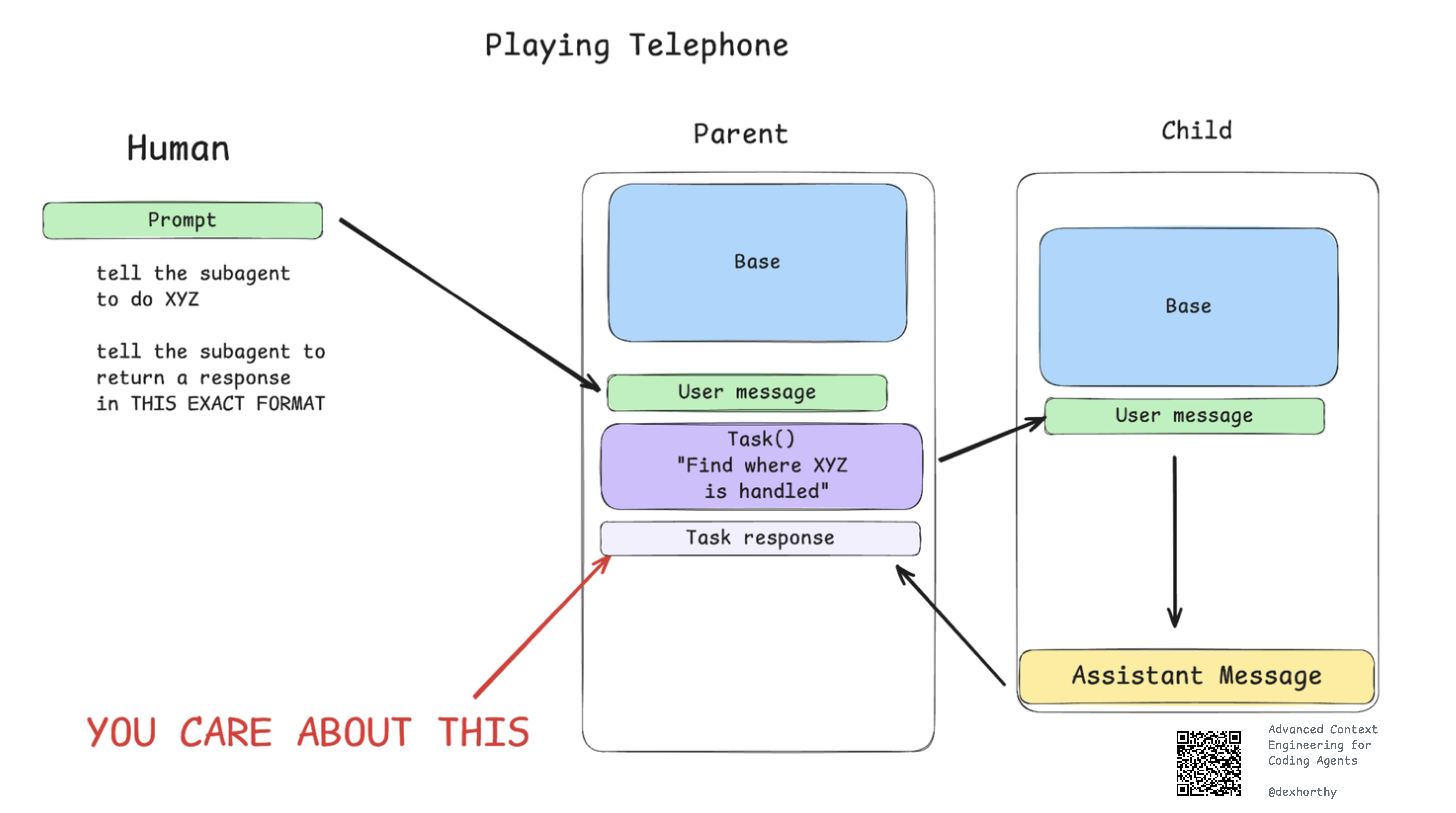 Telephone